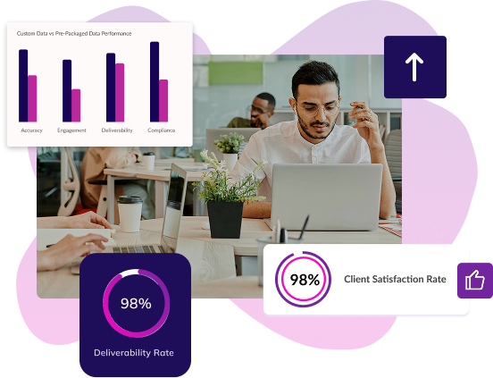 Dashboard displaying results from a custom email list campaign