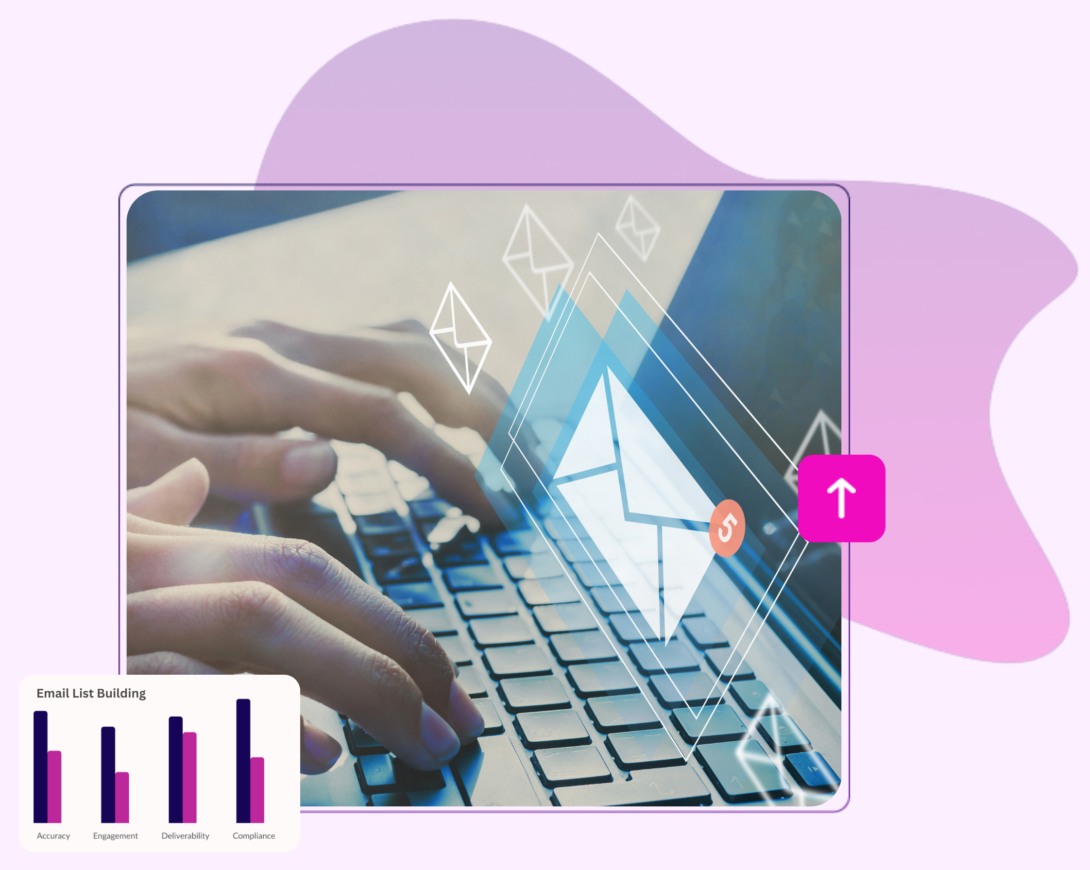 Infographic showing the process of building a high-quality, segmented email list